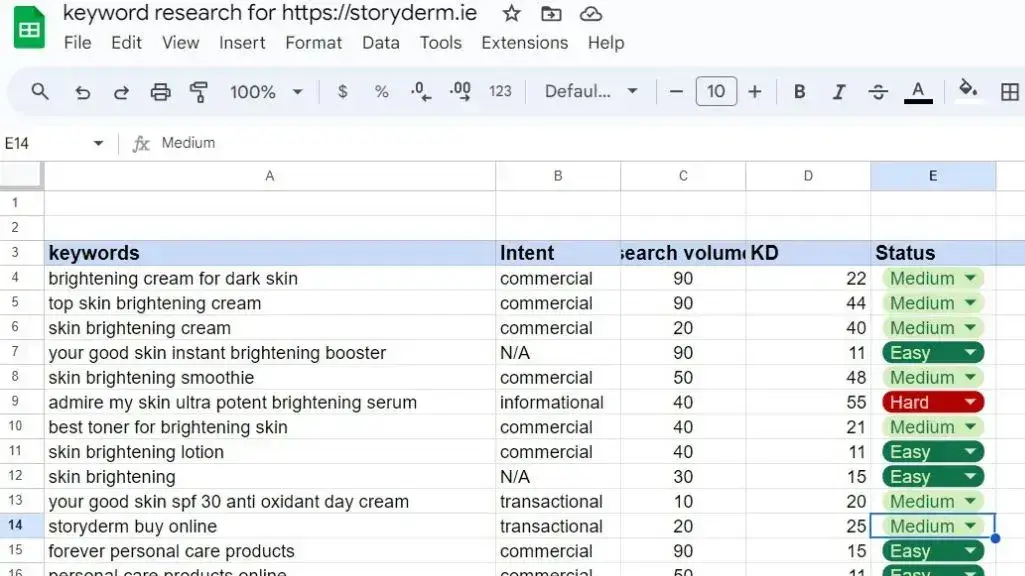 keyword research by mafizul