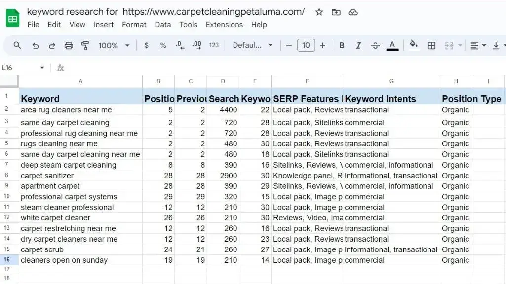 keyword research services